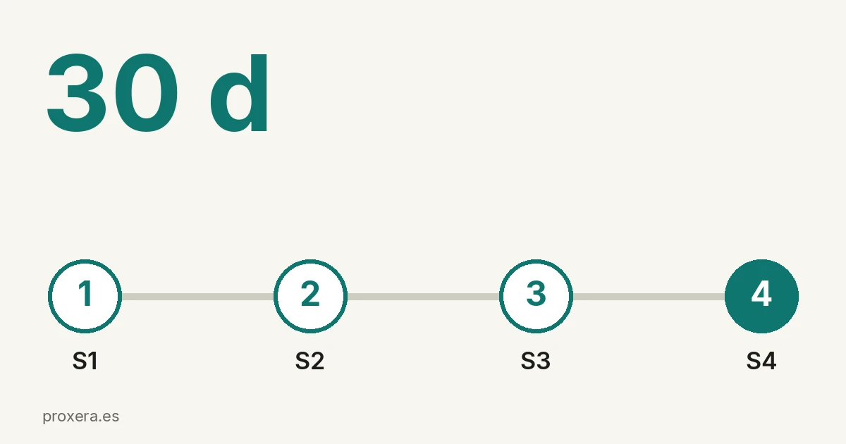 Agentes IA Operativos en 2026: Guía Real para PYMEs que Quieren Liberar Capacidad Operativa