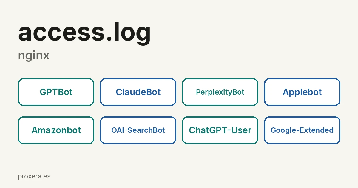 nginx access log with the names of the AI assistant agents discussed in the article