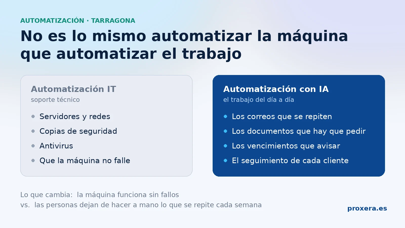 Automatización IT en Tarragona: qué necesita de verdad tu gestoría, despacho o asesoría - Guías de Automatización | Automatización con IA | Proxera