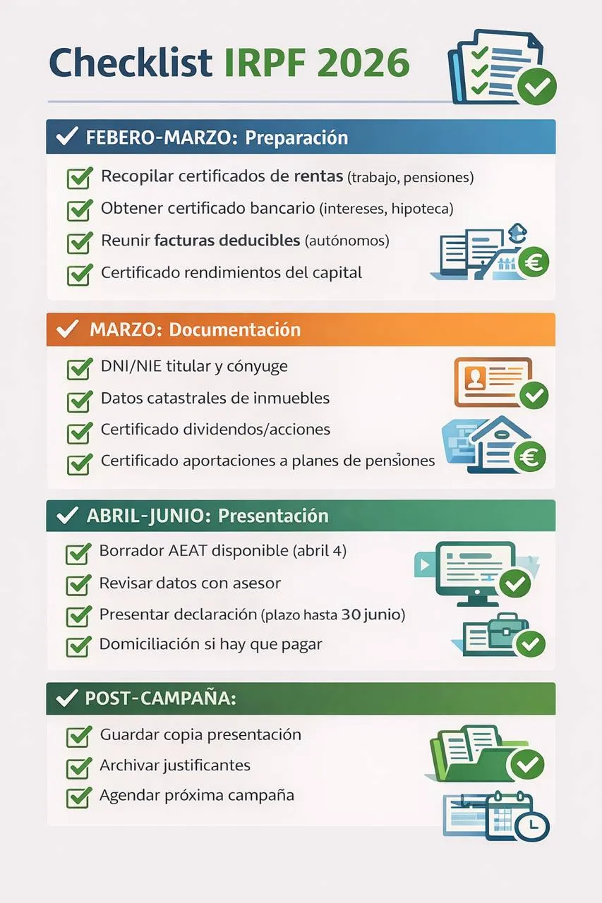 Cómo Reducir las Consultas Repetitivas en tu Gestoría Durante la Renta 2026 - Gestorías y Asesorías | Automatización con IA | Proxera