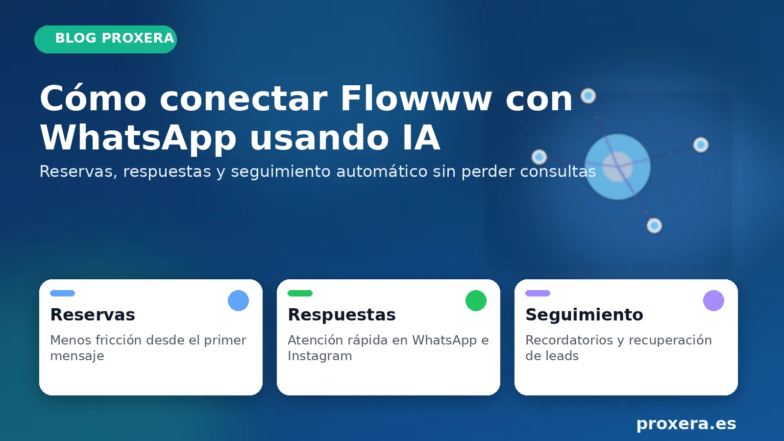 Cómo conectar Flowww con WhatsApp usando IA (guía 2026) - Guía de Guías de Automatización para sector inmobiliario | Proxera