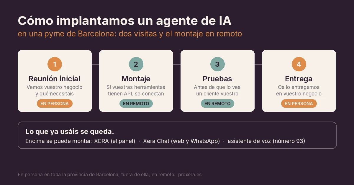 Cómo implantamos un agente de IA en una pyme de Barcelona - Guías de Automatización | Automatización con IA | Proxera