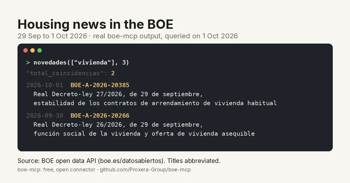 Output of the boe-mcp connector for the housing news query run on 1 October 2026: two matches, Real Decreto-ley 27/2026 (BOE-A-2026-20385) and Real Decreto-ley 26/2026 (BOE-A-2026-20266)