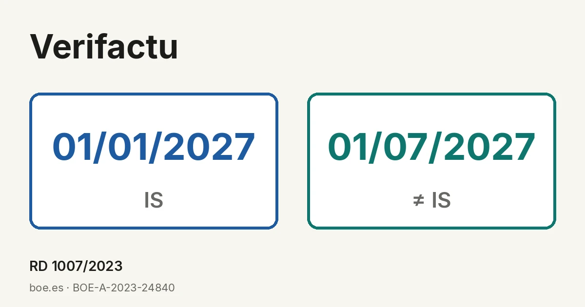 Automatización de facturas con IA en gestorías: VeriFactu, Sage y Holded