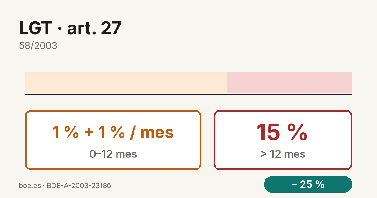 Por qué las gestorías y despachos contables pierden clientes al no avisar de los vencimientos fiscales